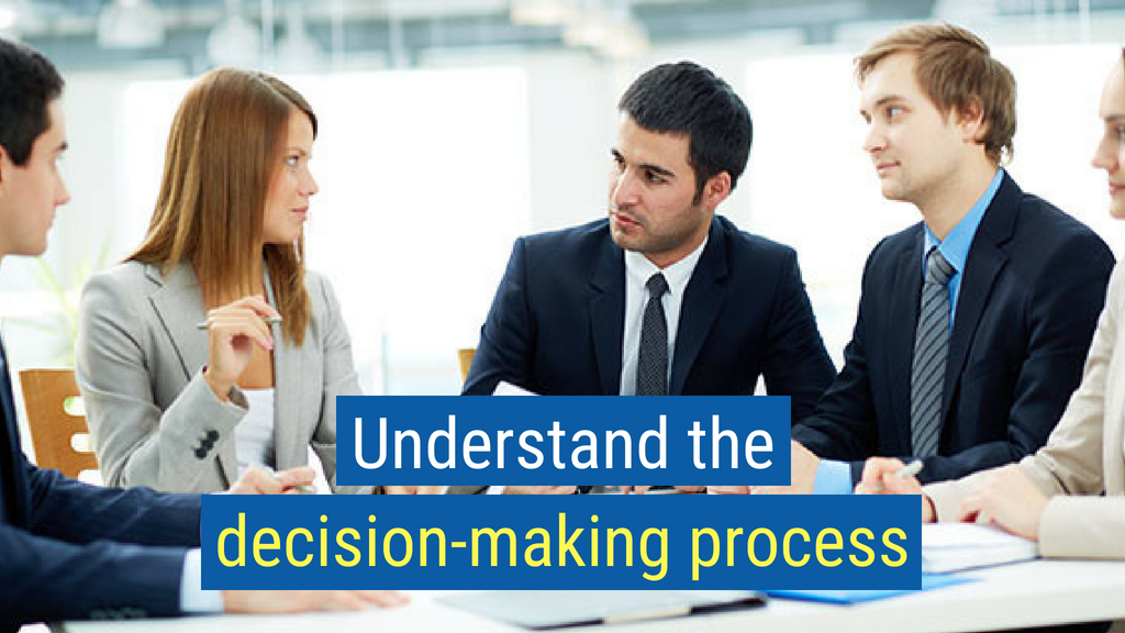 28. Understand the decision-making process.