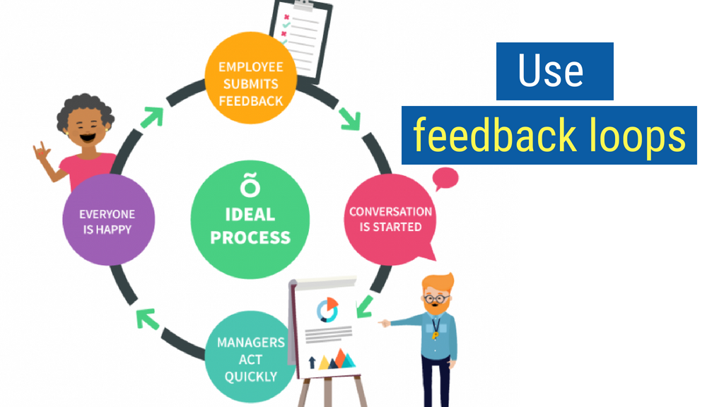 31. Use feedback loops.