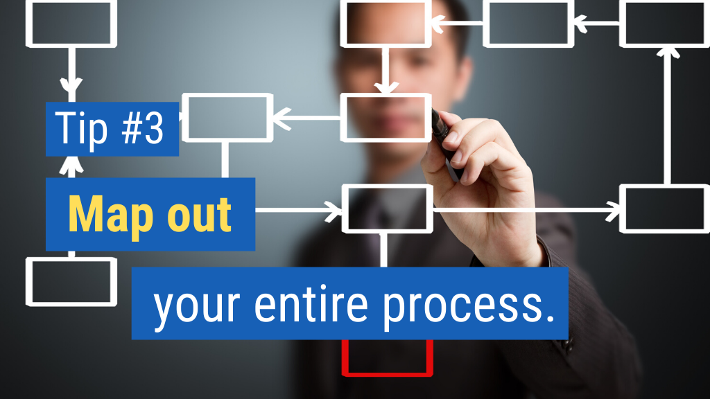 Map Out Your Entire Process