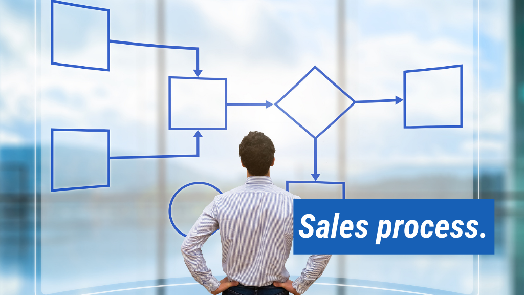 6. Sales process.