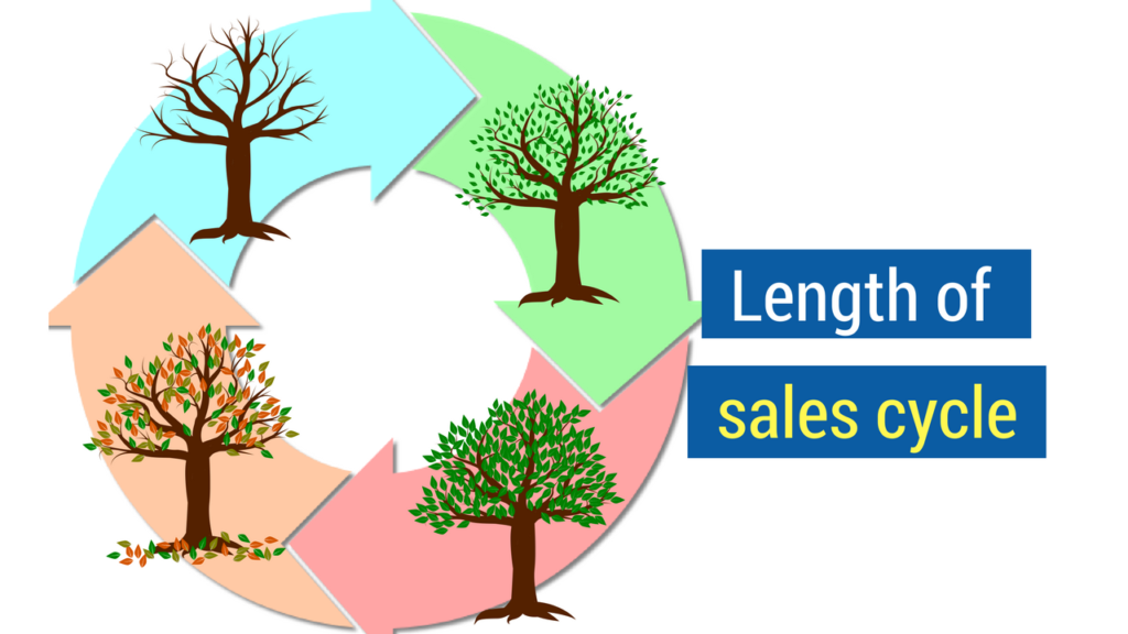 Sales Metrics- Length of sales cycle