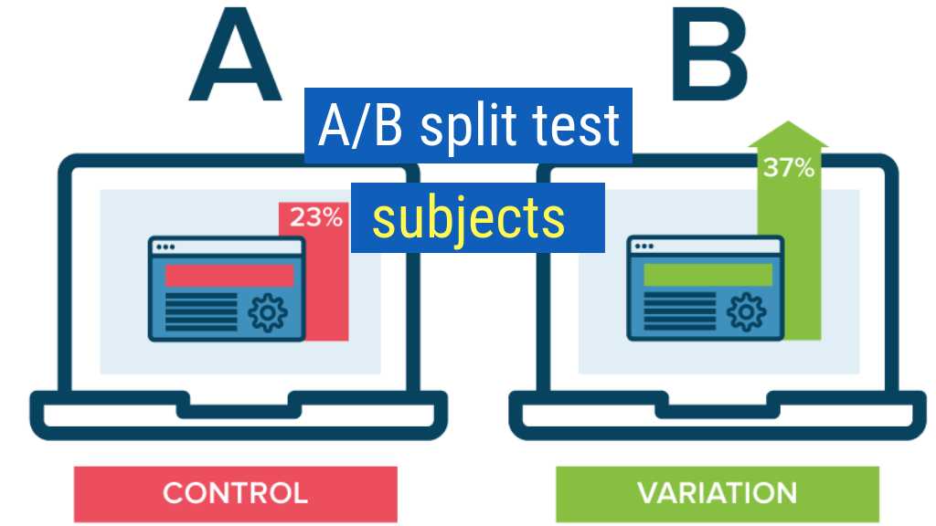 Cold Emails Subject Line Tip #5: A/B split test subjects.