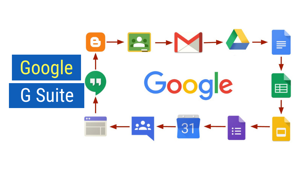 Sales Emails Tool #1:  Google G Suite (Gsuite.Google.com)