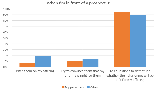 sales stats- in front of prospects